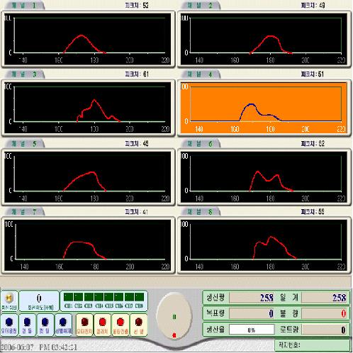 Process monitoring system